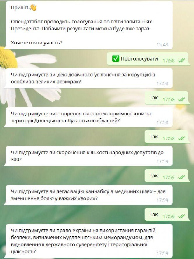 Сервіс моніторингу публічних реєстрів Opendatabot за кілька годин зібрав відповіді 121 тис. користувачів на п’ять питань президента Зеленського, фото №1 на сайті 20minut.ua