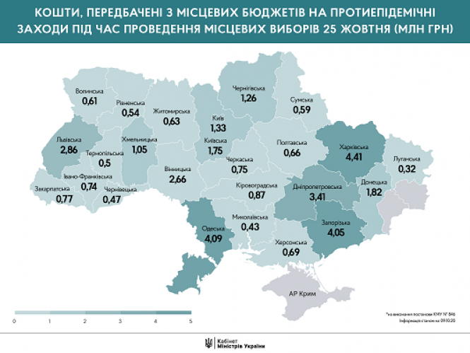 Чи будуть вибори безпечними і скільки грошей виділили на голосування під час пандемії, фото №1 на сайті 20minut.ua