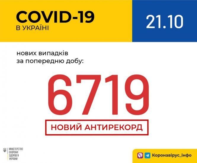 Новини Хмельницького - фото з Covid-19 у Хмельницькому: 66 нових хворих та одразу 202 одужання за добу Covid-19 у Хмельницькому: 66 нових хворих та одразу 202 одужання за добу, фото №1 на сайті vsim.ua