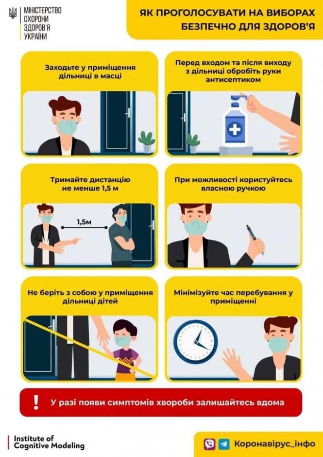 Вибори та Covid-19: у МОЗ розповіли про правила безпеки під час голосування, фото №2 на сайті vsim.ua
