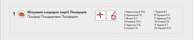 Новини Вінниці - фото з Вибори-2020: про що треба знати перед голосуванням у Вінниці? Вибори-2020: про що треба знати перед голосуванням у Вінниці?, фото №2 на сайті 20minut.ua