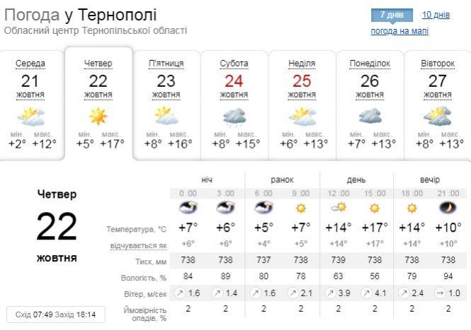 Погода на 22 жовтня: потепліє до +18, фото №1 на сайті 20minut.ua