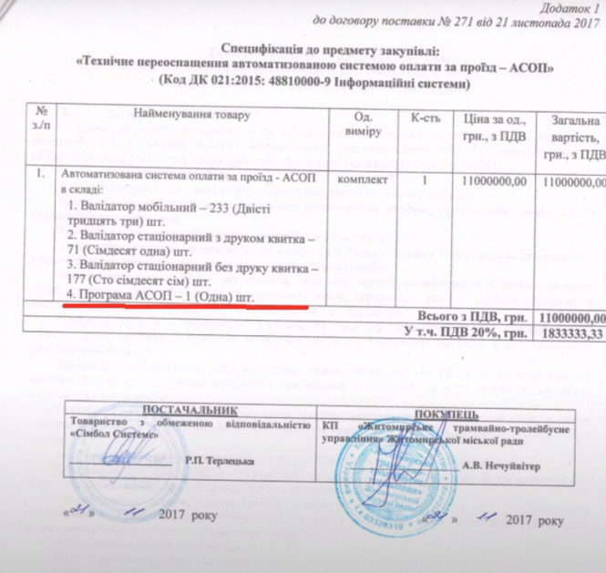 Новини Житомира - фото з Хто в міській раді паразитує на заборгованому ТТУ? Хто в міській раді паразитує на заборгованому ТТУ?, фото №6 на сайті 20minut.ua