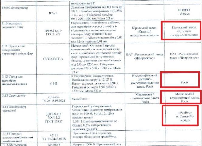 Новини Житомира - фото з 320 мільйонів гривень за китайський замінник білоруським тролейбусам
