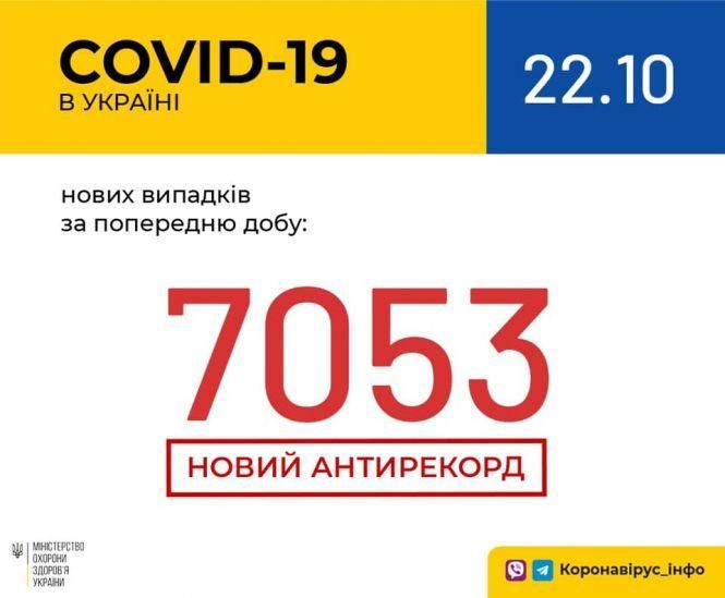 У Хмельницькому підтвердили більше сотні нових випадків Covid-19, фото №1 на сайті vsim.ua