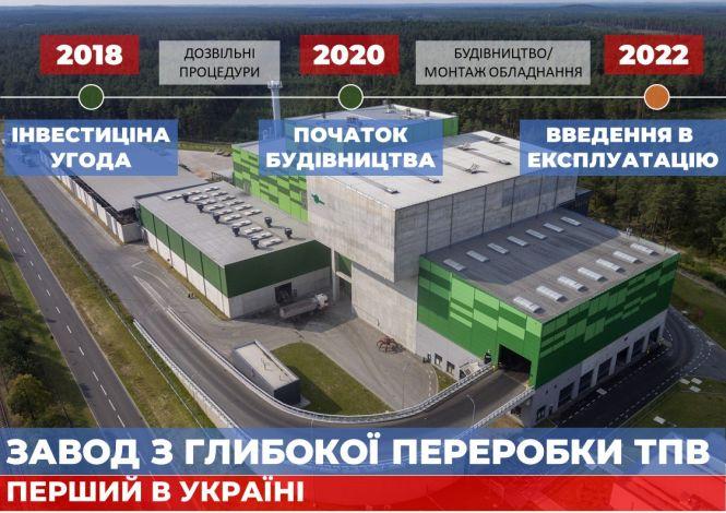 У Житомирі побудують перший в Україні завод глибокої переробки сміття: уже є дозвіл на будівництво, фото №3 на сайті 20minut.ua