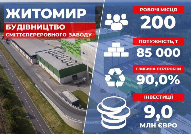 У Житомирі побудують перший в Україні завод глибокої переробки сміття: уже є дозвіл на будівництво, фото №1 на сайті 20minut.ua