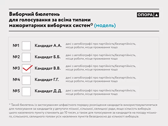 Місцеві вибори 2020: що можна робити на дільниці і як правильно заповнити бюлетень, фото №6 на сайті 20minut.ua