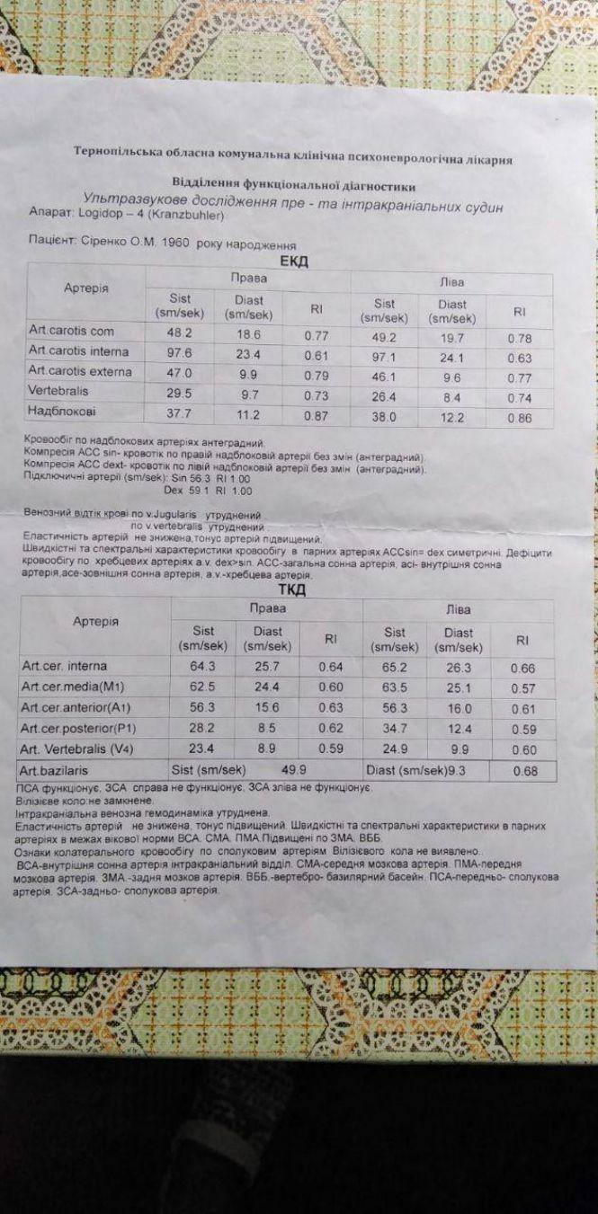 «Боюся прокинутися і не побачити нічого»: допоможіть тернополянці врятувати зір, фото №1 на сайті 20minut.ua