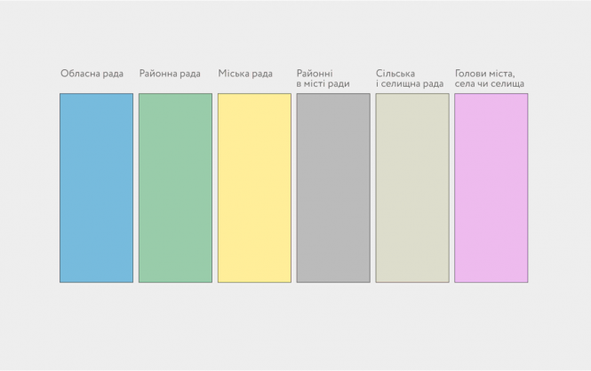 Місцеві вибори 2020: що можна робити на дільниці і як правильно заповнити бюлетень, фото №1 на сайті 20minut.ua
