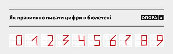 Місцеві вибори 2020: що можна робити на дільниці і як правильно заповнити бюлетень, фото №3 на сайті 20minut.ua