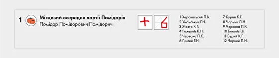 Місцеві вибори 2020: що можна робити на дільниці і як правильно заповнити бюлетень, фото №2 на сайті 20minut.ua