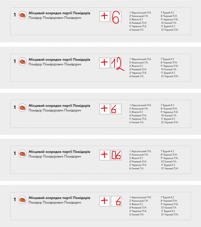 Місцеві вибори 2020: що можна робити на дільниці і як правильно заповнити бюлетень, фото №4 на сайті 20minut.ua