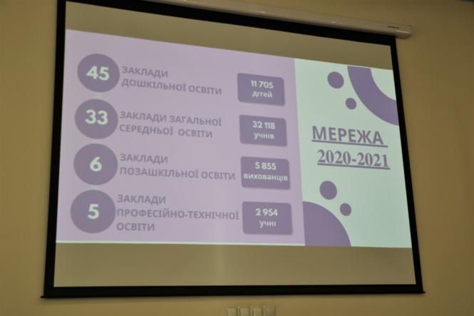 У 2021-2022 навчальному році в місті функціонуватимуть 33 заклади загальної середньої освіти і 46 садочків, фото №2 на сайті 20minut.ua
