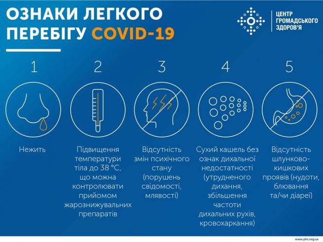 У лікарнях Тернополя 133 хворих на COVID-19, п'ять пацієнтів підключені до апаратів ШВЛ, фото №1 на сайті 20minut.ua