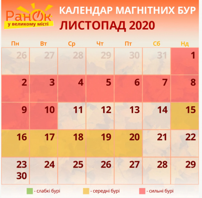 Новини Вінниці - фото з Магнітні бурі у листопаді 2020: календар небезпечних дат та як вберегти здоров'я Магнітні бурі у листопаді 2020: календар небезпечних дат та як вберегти здоров'я, фото №1 на сайті 20minut.ua