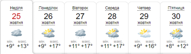 Прогноз погоди: останній тиждень жовтня готує українцям температурні каруселі, фото №6 на сайті vsim.ua