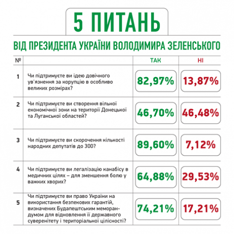 Світлина від Команда Зеленського.