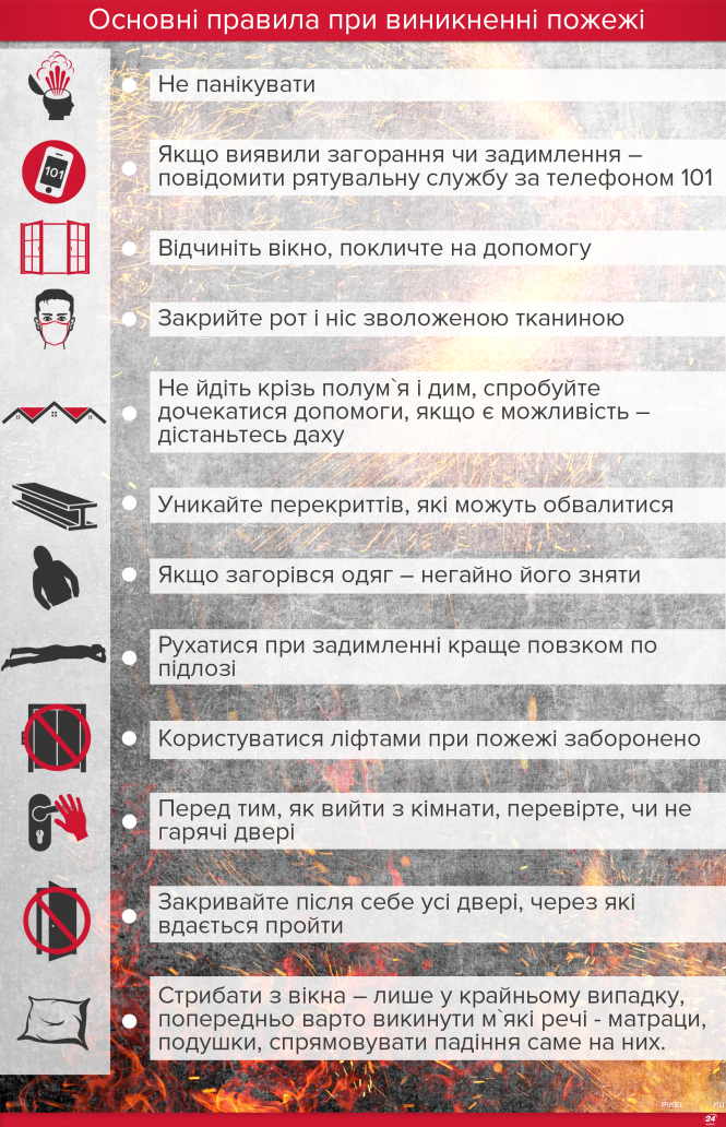 Пожежа на Шептицького: горіла квартира на 7-му поверсі, фото №1 на сайті 20minut.ua