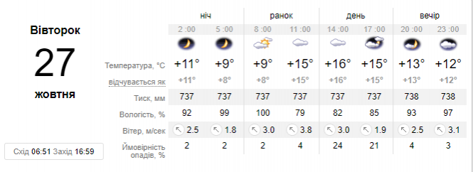 Новини Хмельницького - фото з Антициклон збереже тепло в Україні: синоптик порадувала прогнозом Антициклон збереже тепло в Україні: синоптик порадувала прогнозом, фото №1 на сайті vsim.ua