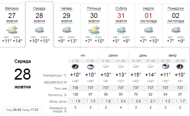 Новини Тернополя - фото з Синоптики попередили про похолодання та дощі Синоптики попередили про похолодання та дощі, фото №1 на сайті 20minut.ua