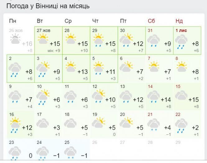 Новини Вінниці - фото з Погода в листопаді буде дивувати рекордними показниками. Синоптики оновили прогноз