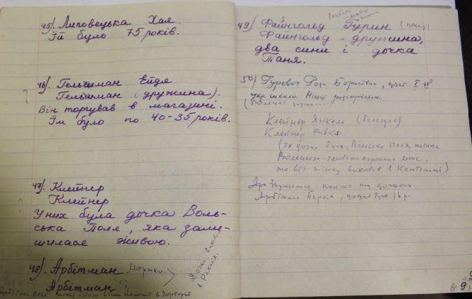 Новини Вінниці - фото з Синій зошит смерті.  Рафаловські зберегли прізвища 200 розстріляних євреїв Синій зошит смерті.  Рафаловські зберегли прізвища 200 розстріляних євреїв, фото №6 на сайті 20minut.ua