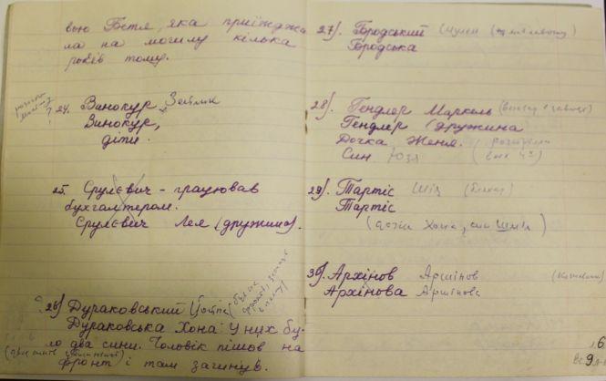 Новини Вінниці - фото з Синій зошит смерті.  Рафаловські зберегли прізвища 200 розстріляних євреїв Синій зошит смерті.  Рафаловські зберегли прізвища 200 розстріляних євреїв, фото №5 на сайті 20minut.ua