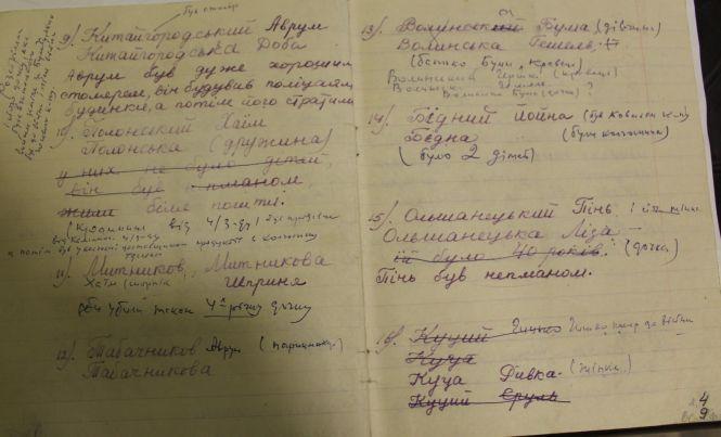 Новини Вінниці - фото з Синій зошит смерті.  Рафаловські зберегли прізвища 200 розстріляних євреїв Синій зошит смерті.  Рафаловські зберегли прізвища 200 розстріляних євреїв, фото №3 на сайті 20minut.ua