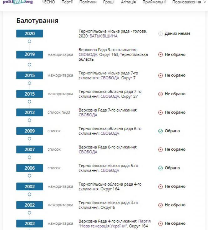 Новини Тернополя - фото з Леонід Бицюра написав заяву на звільнення. Що планує робити далі - інтерв'ю для  Леонід Бицюра написав заяву на звільнення. Що планує робити далі - інтерв'ю для