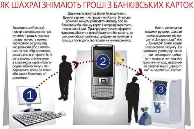 Не вірте дзвінкам з невідомих номерів і заведіть «фінансову» SIM-ку, бо аферисти обнагліли, фото №1 на сайті 20minut.ua