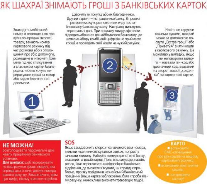 Новини Вінниці - фото з Щодня по 20 000 доларів заробляли підпільні call-центри. У Вінниці накрили шахрайські офіси Щодня по 20 000 доларів заробляли підпільні call-центри. У Вінниці накрили шахрайські офіси, фото №2 на сайті 20minut.ua