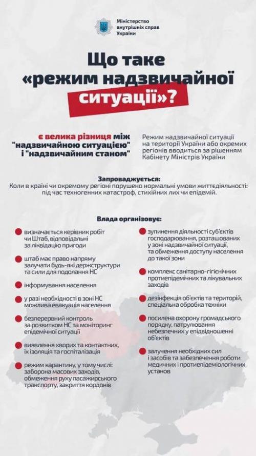 Новини Тернополя - фото з Кабмін продовжив режим надзвичайної ситуації в Україні Світлина від МВС України.