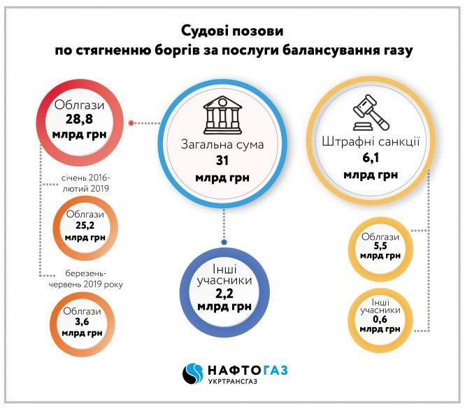 Новини Житомира - фото з Боргова яма чи навмисне банкрутство «Житомиртеплокомуненерго»