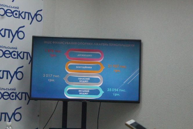 Новини Тернополя - фото з Нема договорів, одні економлять, інші переплачують: скільки витрачають лікарні на боротьбу з коронавірусом Нема договорів, одні економлять, інші переплачують: скільки витрачають лікарні на боротьбу з коронавірусом, фото №1 на сайті 20minut.ua