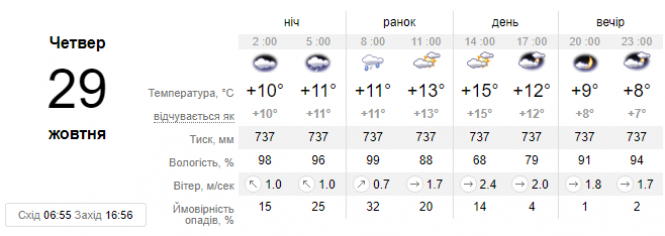 Новини Хмельницького - фото з До України наближається похолодання з дощами: прогноз погоди До України наближається похолодання з дощами: прогноз погоди, фото №1 на сайті vsim.ua