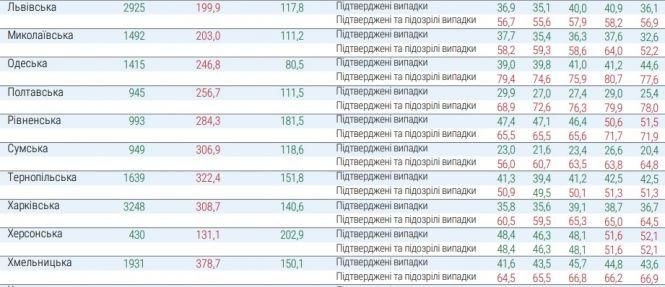 Новини Тернополя - фото з Від початку епідемії кількість місць у лікарнях для пацієнтів з ковідом збільшили втричі Від початку епідемії кількість місць у лікарнях для пацієнтів з ковідом збільшили втричі, фото №1 на сайті 20minut.ua