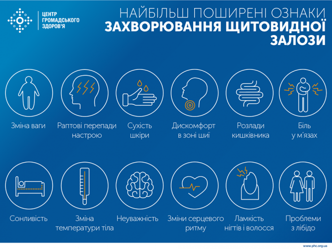Новини Тернополя - фото з Йододефіцит: скільки потрібно йоду, щоб бути здоровим та чим небезпечна його нестача? Йододефіцит: скільки потрібно йоду, щоб бути здоровим та чим небезпечна його нестача?, фото №1 на сайті 20minut.ua