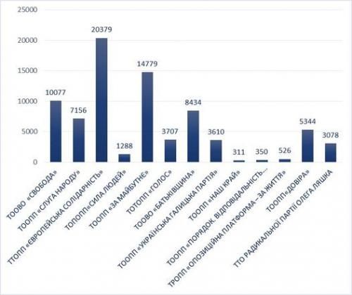 Світлина від Тернопільська обласна територіальна виборча комісія.