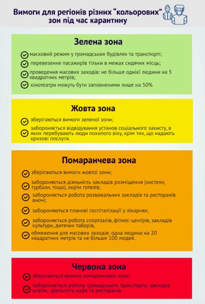 Вінницька область повністю залишається у «помаранчевій» епідемічній зоні, фото №2 на сайті 20minut.ua