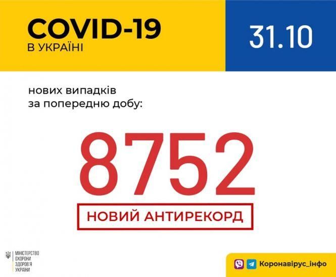 Різкий стрибок. Скільки українців захворіли на COVID-19 за добу, фото №1 на сайті vsim.ua