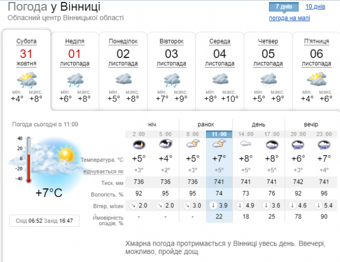 «Холодний циклон»: синоптик попередила про негоду у вихідні, фото №1 на сайті 20minut.ua