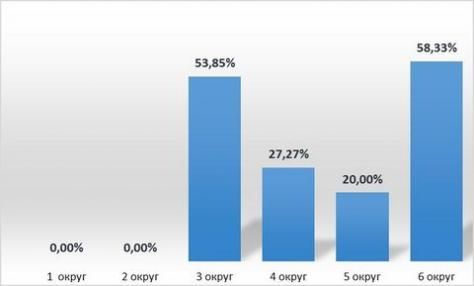 Світлина від Тернопільська обласна територіальна виборча комісія.