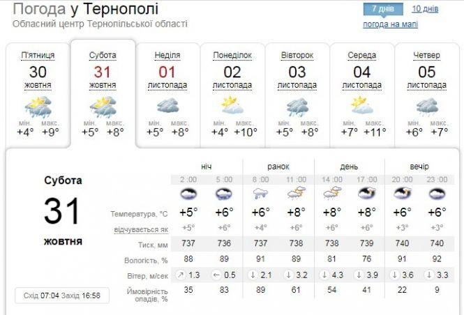 Новини Тернополя - фото з Погода на останній день жовтня: зранку не забувайте парасолю Погода на останній день жовтня: зранку не забувайте парасолю, фото №1 на сайті 20minut.ua