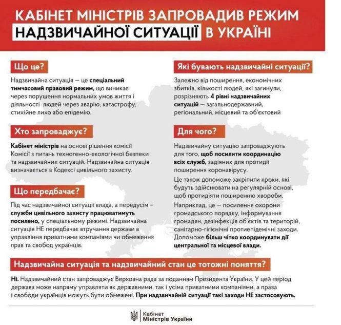 Новини Житомира - фото з В Україні продовжать режим надзвичайної ситуації до кінця року В Україні продовжать режим надзвичайної ситуації до кінця року, фото №1 на сайті 20minut.ua