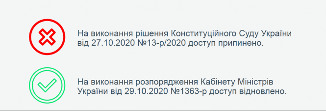 Амністія для деяких керівників? Чому Конституційний суд завадив роботі НАЗК (коментар юристів), фото №1 на сайті 20minut.ua