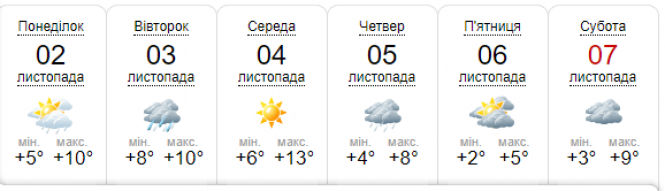 Похолодання та незначні дощі. Синоптик дала українцям прогноз на тиждень, фото №6 на сайті vsim.ua