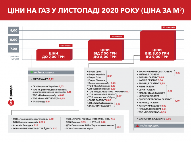 Новини Вінниці - фото з Тарифи, школа, «острівці». Що зміниться у листопаді для вінничан Тарифи, школа, «острівці». Що зміниться у листопаді для вінничан, фото №1 на сайті 20minut.ua