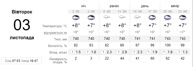 Задощить, а потім похолодає. Синоптик дала українцям свіжий прогноз, фото №1 на сайті vsim.ua