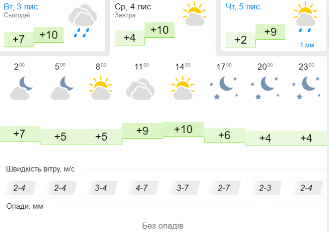 Новини Хмельницького - фото з До України прямує атмосферний фронт з дощами та холодом До України прямує атмосферний фронт з дощами та холодом, фото №3 на сайті vsim.ua